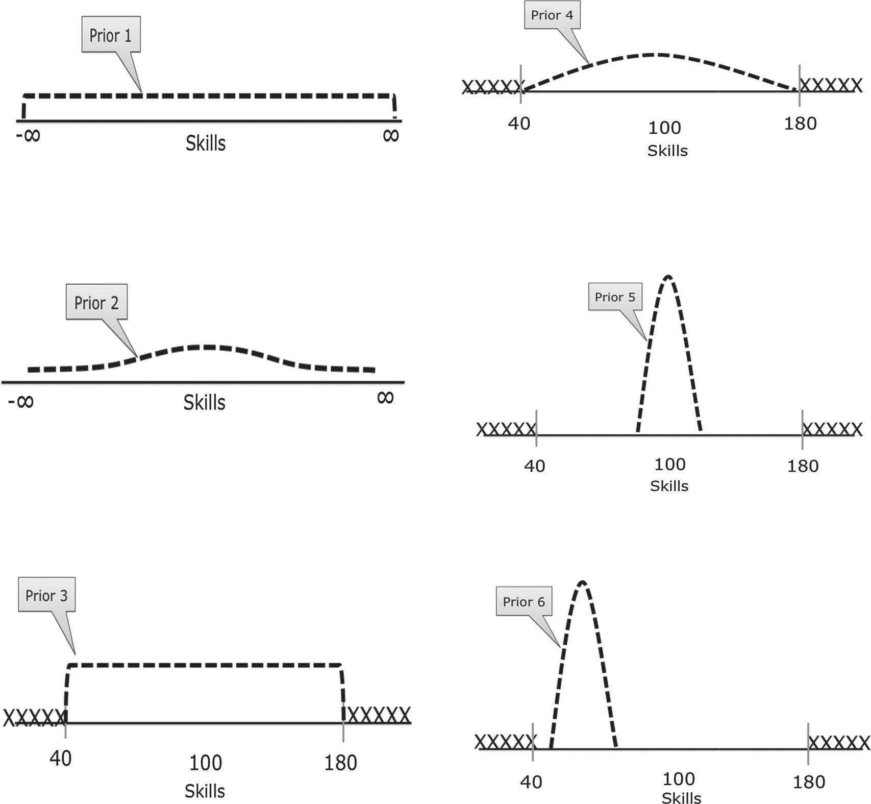 From van de Schoot et al 2014
